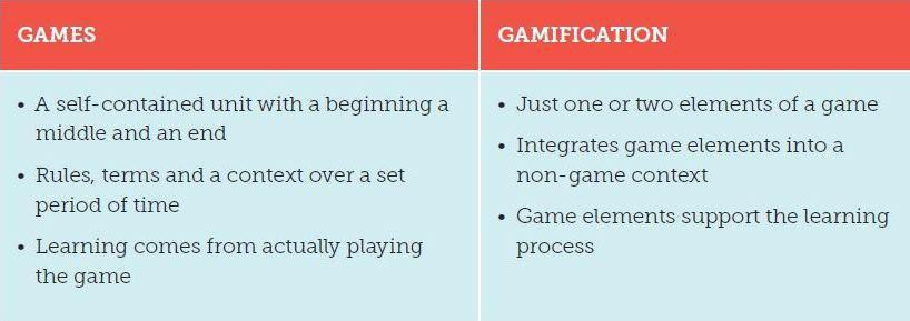 Games and Gamification Table