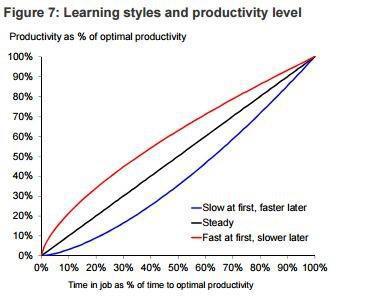 Productivity Graph